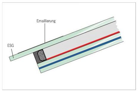 Skizze Stufenisolierglas